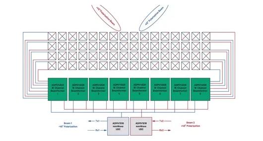 為何毫米波需要采用不同的DPD方法？如何量化其值？